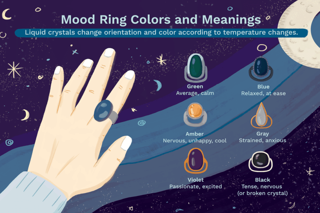 Different colors of mood rings mean sale